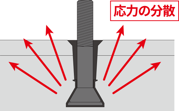 レールとボルトの角度図解